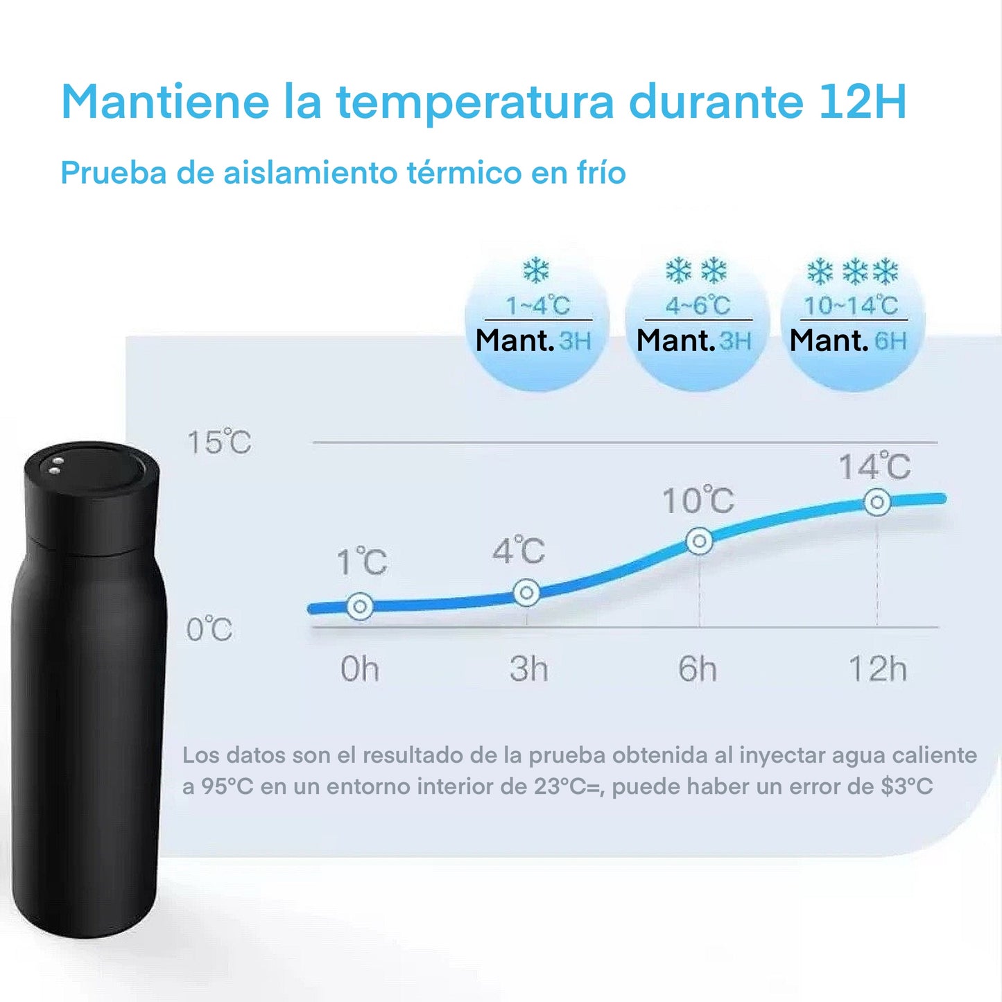 iQUA One — Botella Inteligente de Hidratación Avanzada